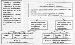 просто Ввод в эксплуатацию объектов основных средств статья косгу был