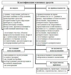 Dabartinis miesto planavimo kodo remontas