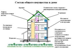Закон о долевом строительстве изменил правила игры. Каковы же они теперь
