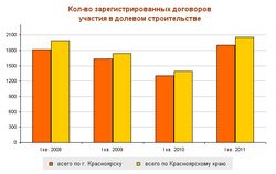 Как зарегистрировать договор участия в долевом строительстве по 214 Как зарегистрировать договор участия в долевом строительстве по 214