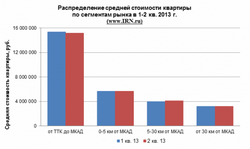 Продажа квартиры на стадии строительства купить квартиру на этапе котлована новостройки Подмосковья Продажа квартиры на стадии строительства купить квартиру на этапе котлована новостройки Подмосковья