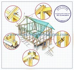 Расчет материалов для строительства каркасного дома