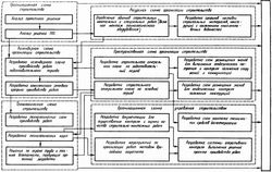 Разработка графика (плана) производства работ строительного проекта Разработка графика (плана) производства работ строительного проекта