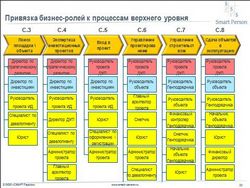 Строительство как объект управления Строительство как объект управления