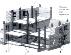 Технология строительства монолитных домов