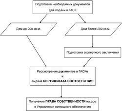 Ввод в эксплуатацию в Украине Ввод в эксплуатацию в Украине