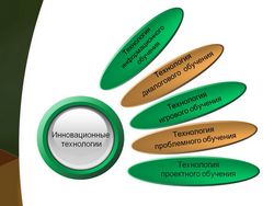 Инновационные методы и технологии в строительстве