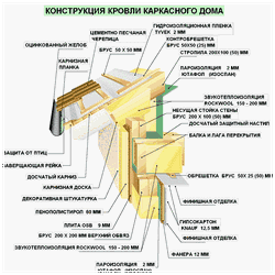 О себестоимости строительства 30 000 руб
