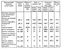 О статистических индексах изменения стоимости строительно