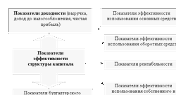 Показатели сравнительной экономической эффективности.