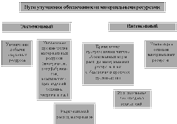 Реферат Планирование мощности и материально