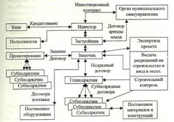 [PUNIQRANDLINE-(au-dating-names.txt) 31 Реферат технология строительного процесса 849