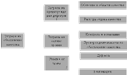 Учет затрат на капитальное строительство